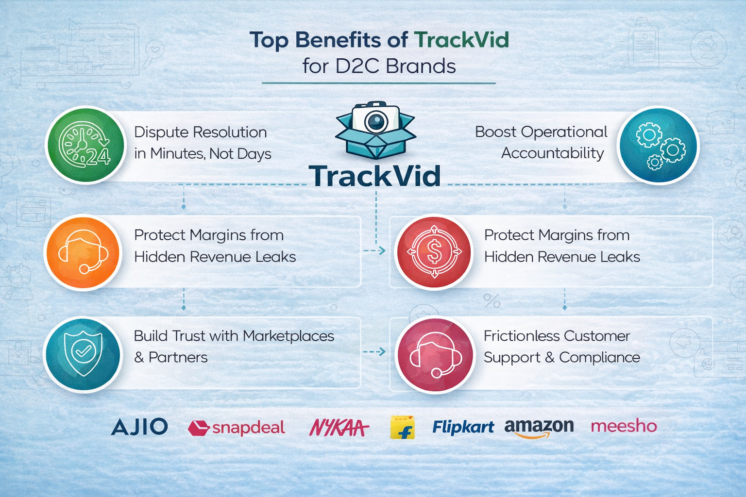 VMS Benefits for D2C Brands